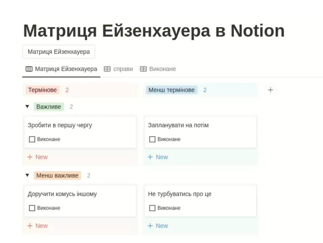 Матриця Ейзенхауера для планування завдань за терміновістю та важливістю