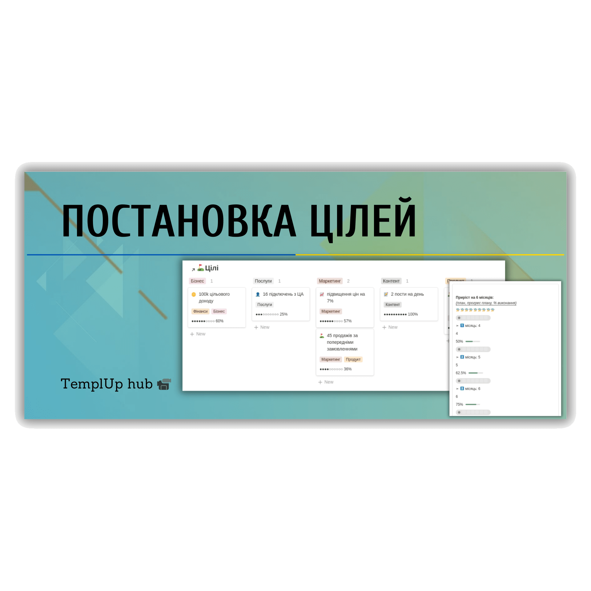 Постановка цілей
