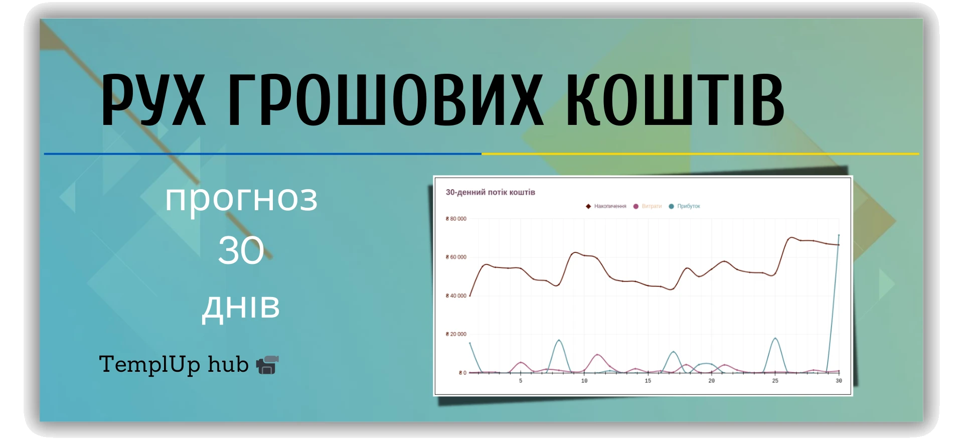 Рух грошових коштів