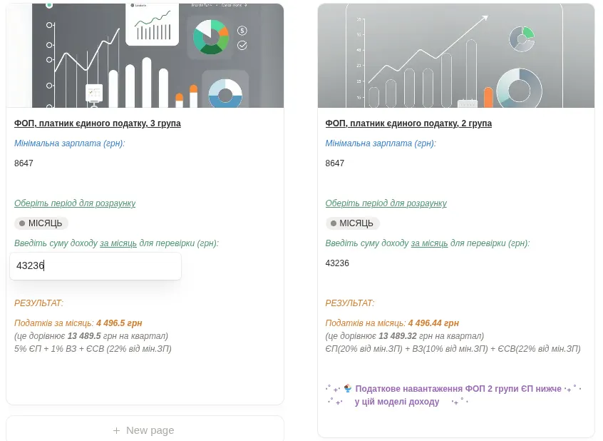 Коли 2 група єдиного податку вигідніше за третю в 2025 році