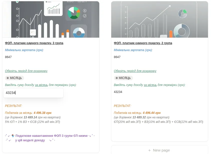 Коли 3 група єдиного податку вигідніше за другу в 2025 році
