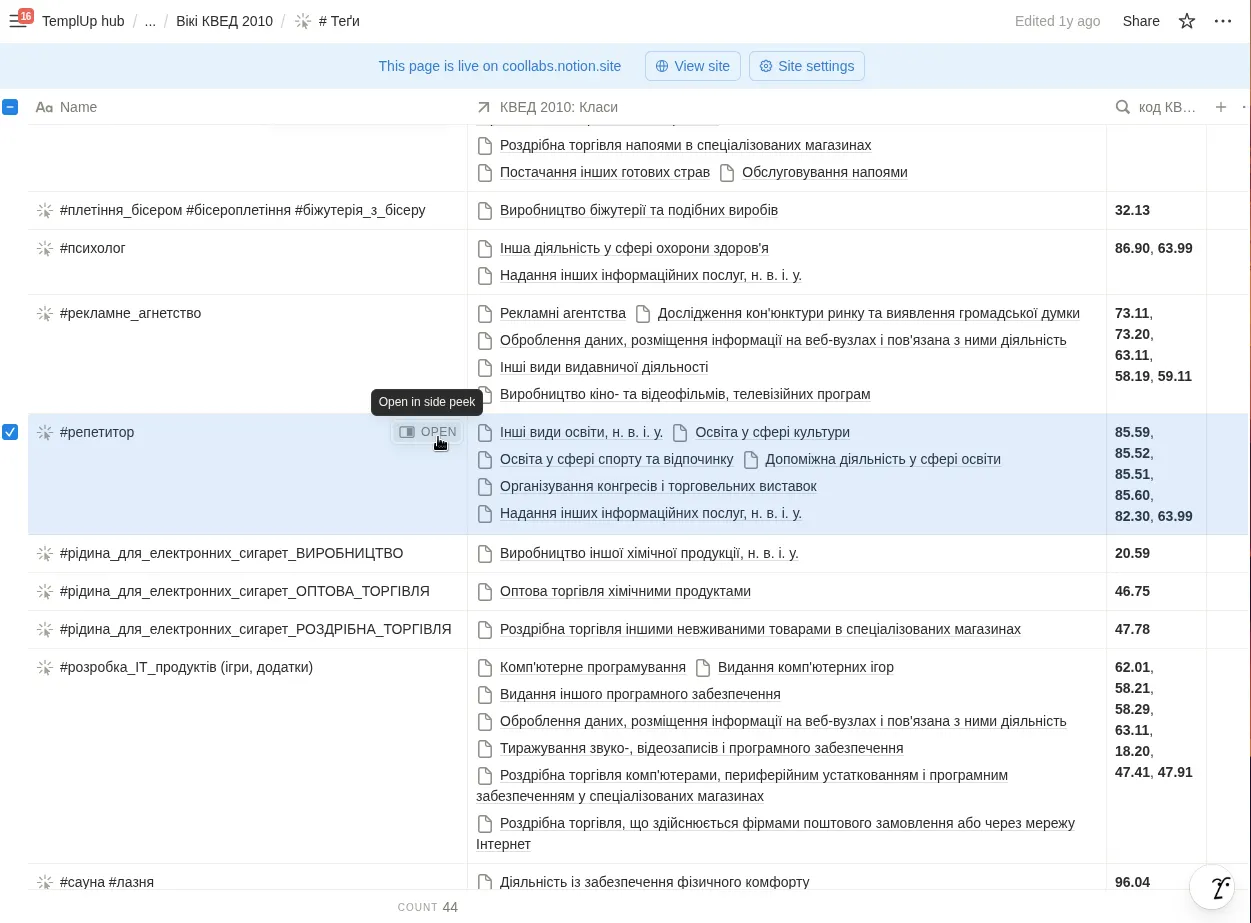 КВЕДи для ФОП-репетитора